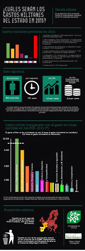 infografia-gasto-militar-20151-TT